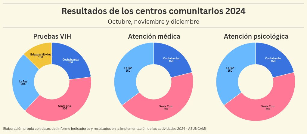 chart visualization